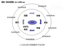 數(shù)據(jù)成為甲方 大數(shù)據(jù)呼喚大服務(wù)時(shí)代