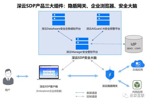云深互聯(lián) 疫情期間免費護(hù)航企業(yè)內(nèi)網(wǎng)安全接入的先鋒